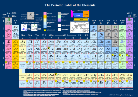 2018 elements periodic of table latest is The Periodic of Table Elements å…ƒç´ å‘¨æœŸè¡¨ã®æ”¹è¨‚ç‰ˆã‚’å…¬é–‹ã—ã¾ã—ãŸï¼/