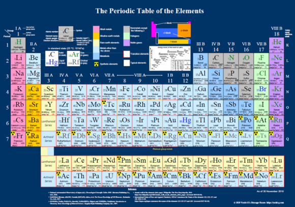 table elements of periodic latest 2018 of Elements is å…ƒç´ å‘¨æœŸè¡¨ã®æ”¹è¨‚ç‰ˆã‚’å…¬é–‹ã—ã¾ã—ãŸï¼/ Periodic Table The