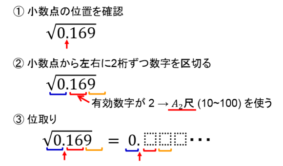 二乗根 ルート の計算 計算尺の使い方１１ よしじのものおき Yoshi G S Storage Room