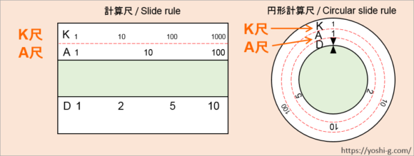 3 2乗 2 3乗の計算 計算尺の使い方２０ よしじのものおき Yoshi G S Storage Room