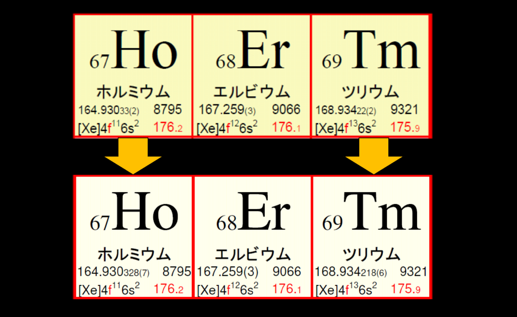 ＡＲ元素周期表 日本語版